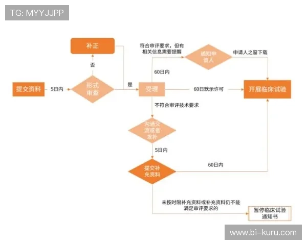 如何快速完成AG客户端会员注册流程及常见问题解答