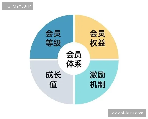 9游会员的详细介绍及注册流程帮助新手玩家轻松加入会员体系
